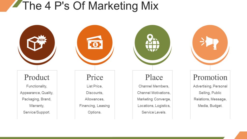 marketing mix